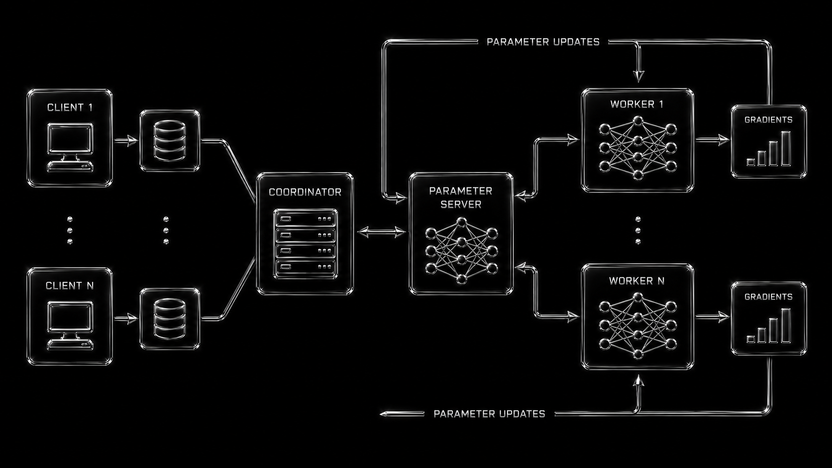 Distributed Neural Network