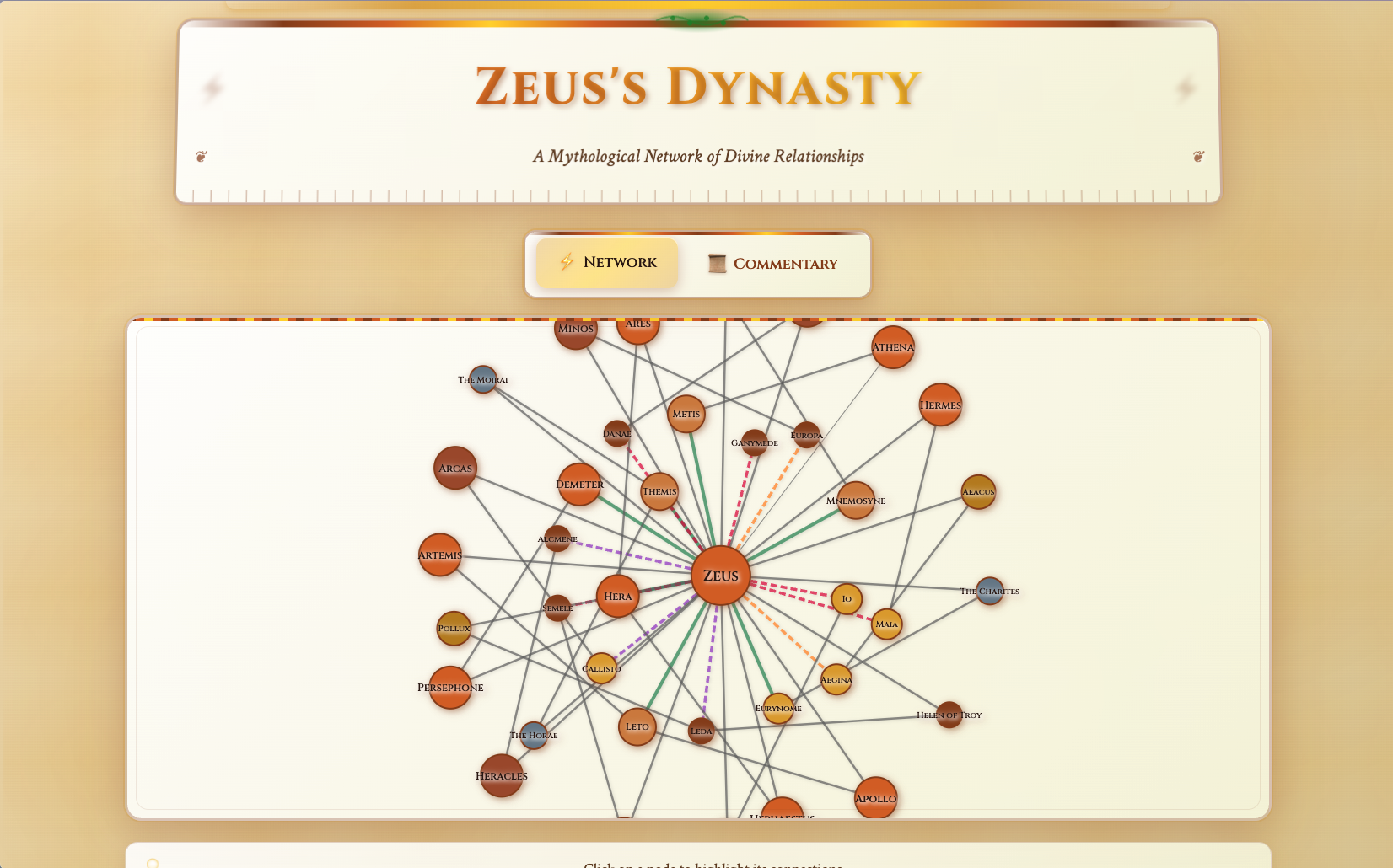 Greek Mythology Visualization